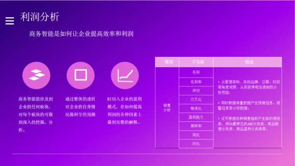 商业计划书紫色城市夜景通用PPT模板
