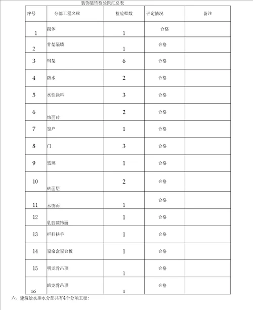 银行支行装饰装修自评报告