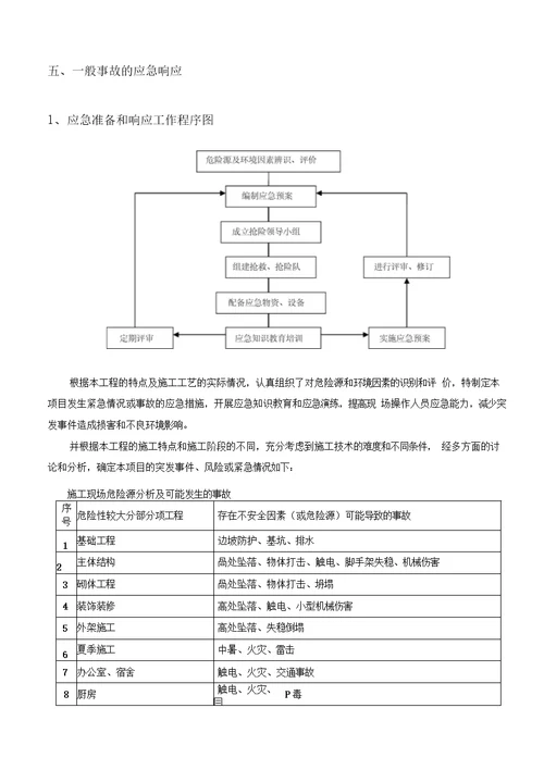 施工应急预案专项施工方案9