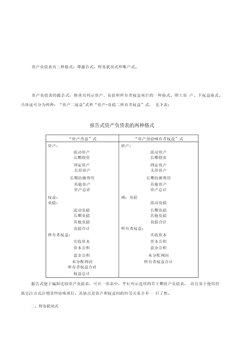 资产负债表标准格式