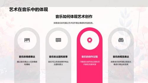 音乐科学教学PPT模板