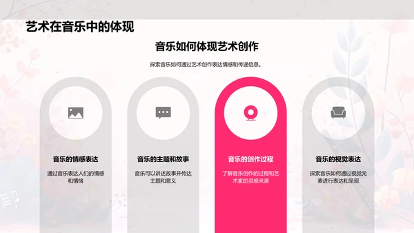 音乐科学教学PPT模板
