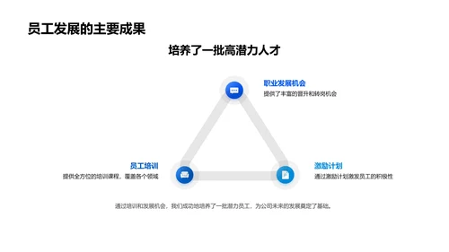 年中人资团队工作报告PPT模板