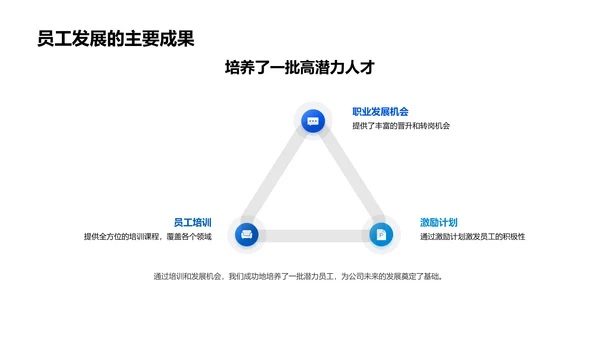 年中人资团队工作报告PPT模板