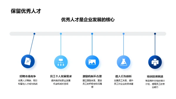 人资管理创新策略