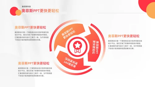 橙色简约风新媒体行业咨询报告PPT套装