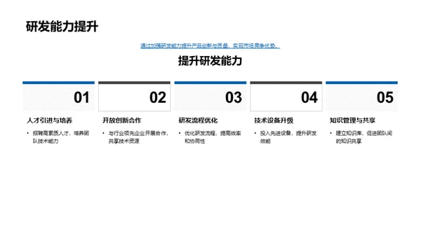 部门建设与市场展望