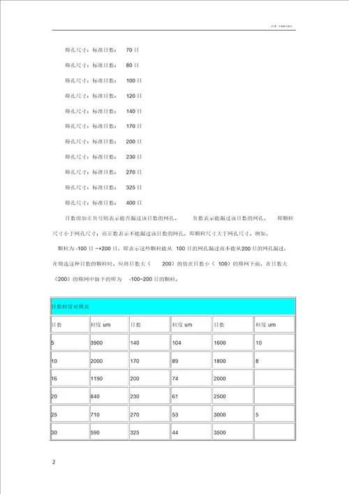 筛孔尺寸和标准目数对照表