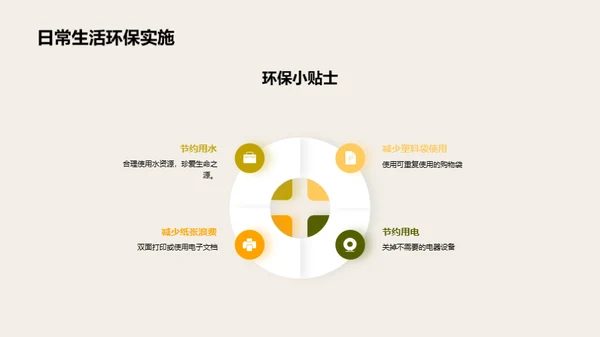 环保之路：我们的责任