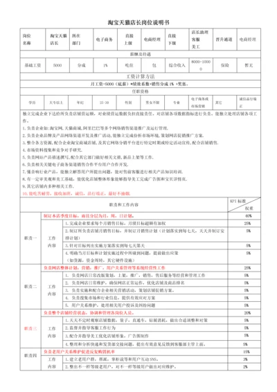 淘宝天猫店长岗位基础职责及KPI考核.docx