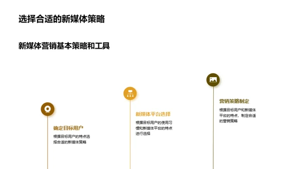 端午节新媒体赋能
