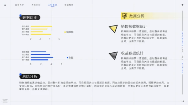 蓝黄配色商务风企业员工培训PPT模板