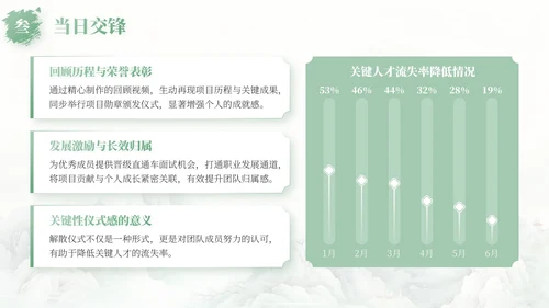 绿色中国风项目总结内部复盘会PPT模板