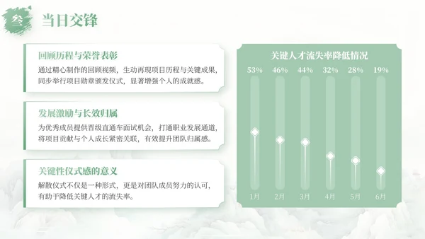 绿色中国风项目总结内部复盘会PPT模板
