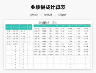 业绩提成计算表