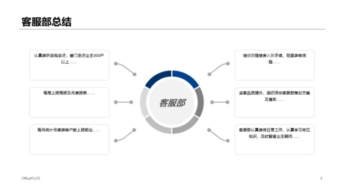 蓝色商务地产行业上半年工作总结报告PPT素材下载