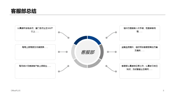 蓝色商务地产行业上半年工作总结报告PPT素材下载