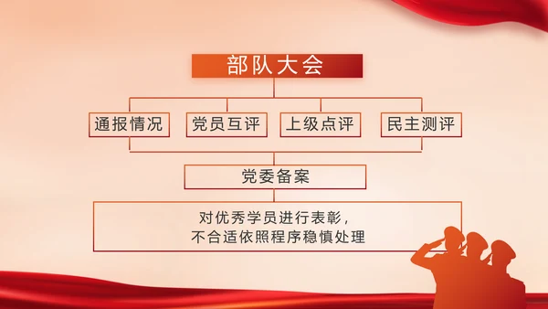 红色大气公安警察派出所动态PPT