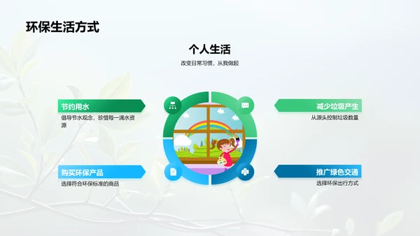 从我做起：校园环保行动