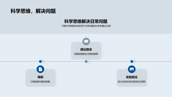 科学思维运用实践