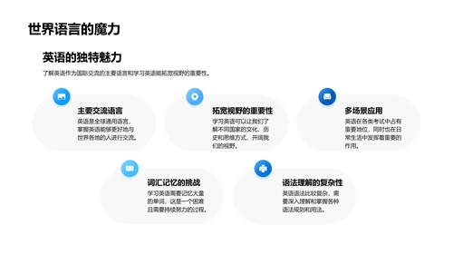 高一英语学习策略PPT模板