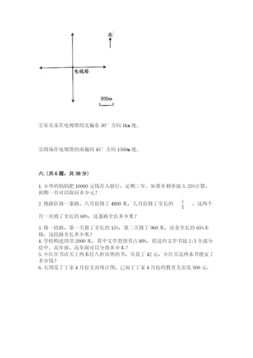 人教版六年级数学下学期期末测试题附答案【黄金题型】.docx