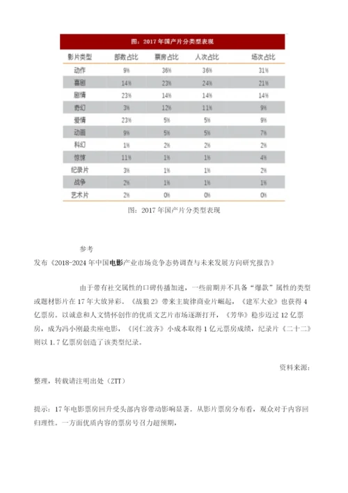 我国国产片票房占比情况及市场规模分析.docx