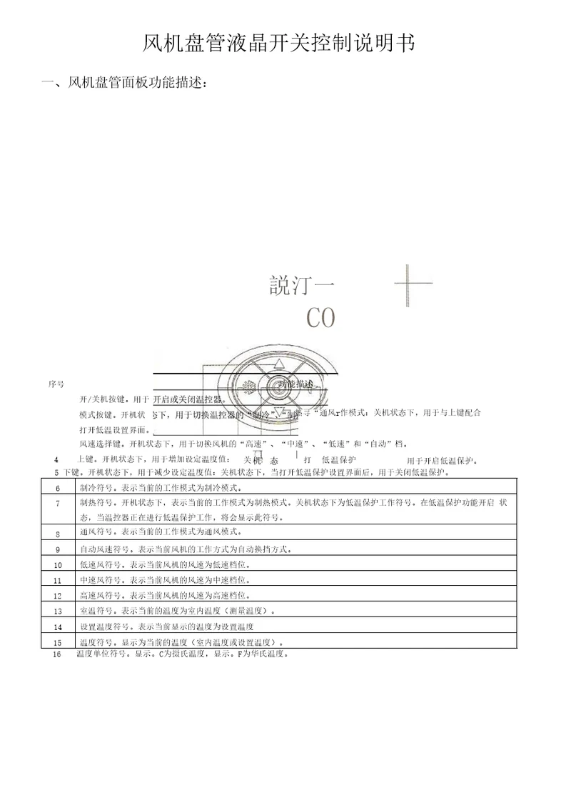 风机盘管面板控制说明书123