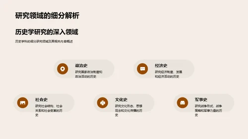 历史学研究探秘