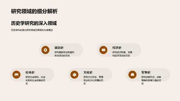 历史学研究探秘