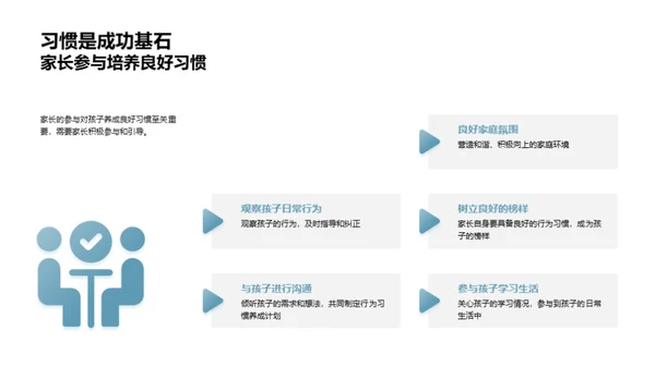 培养良好习惯