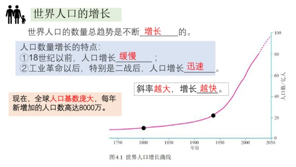 4.1人口与人种-2023-2024学年七年级地理上册同步优质课件（人教版）（共30张PPT）