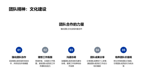 医疗销售年会报告PPT模板