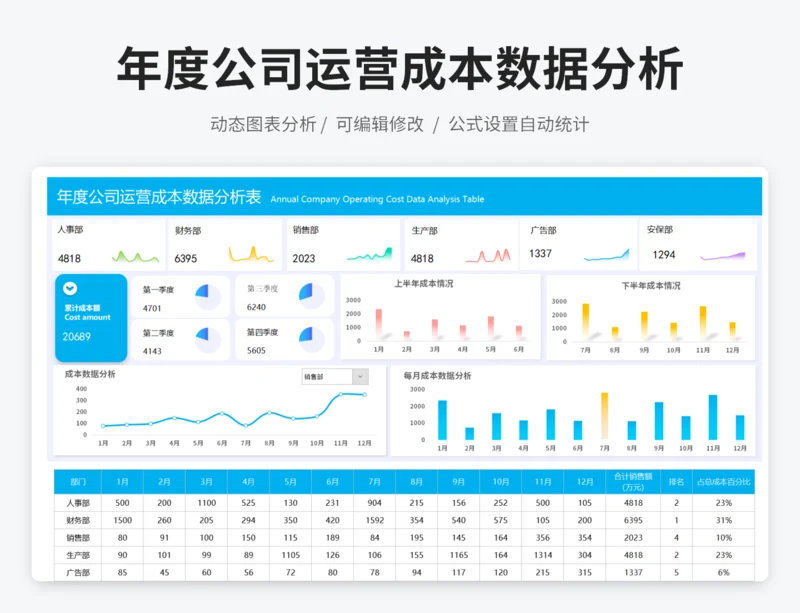 年度公司成本运营数据分析表