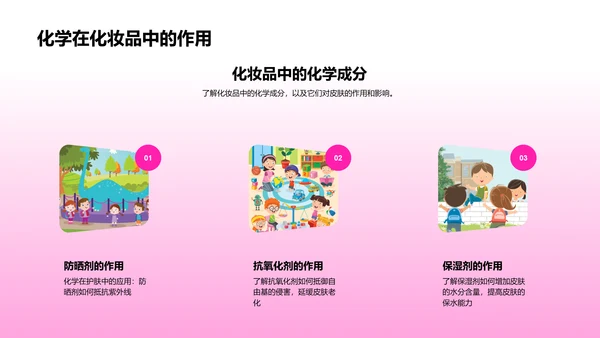 化学知识普及PPT模板