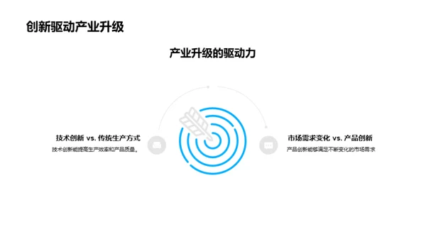 汽车行业的创新之路