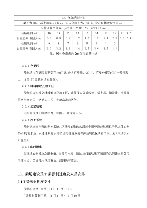 T梁预制专项综合施工专题方案.docx