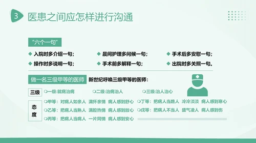 2023年医患沟通医患关系医生患者医院护士医疗培训PPT课件沟通技巧