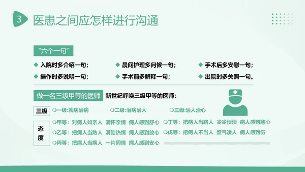 2023年医患沟通医患关系医生患者医院护士医疗培训PPT课件沟通技巧