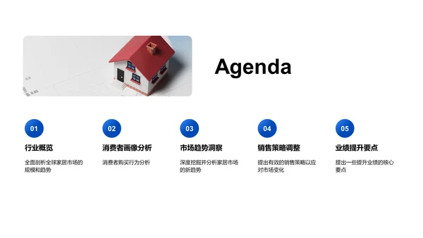 家居行业市场解读PPT模板