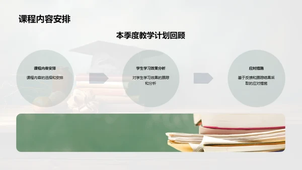 教学反馈与未来规划