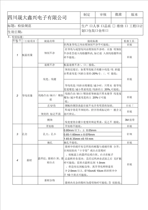 EQC工序作业指引