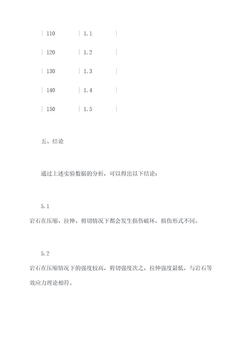 岩石力学损伤实验报告