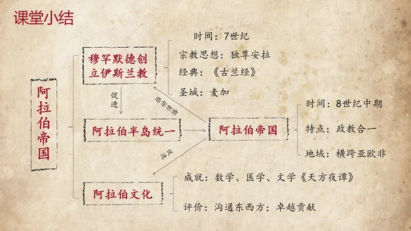 初中历史阿拉伯帝国教育教学课件PPT