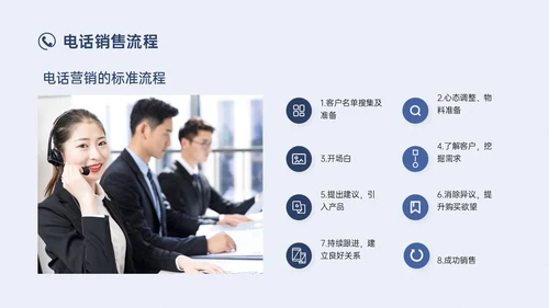 蓝色简约实拍商务电话销售培训沟通技巧培训PPT课件