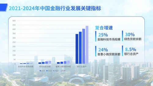 蓝色简约大气行业交流汇报模板