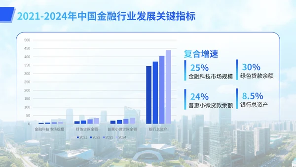 蓝色简约大气行业交流汇报模板