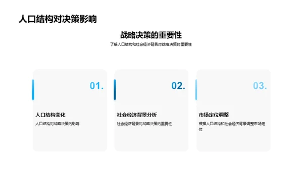 探索住宅市场未来趋势