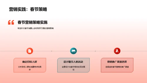 医保春节销售策略