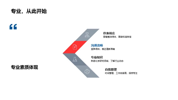 化学行业商务礼仪